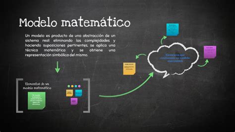 Elementos de un modelo matemático by Diego Fernandez on Prezi