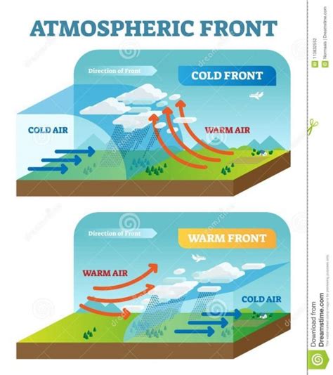 Cold Front Diagram