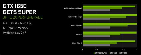 Introducing GeForce GTX 1660 and 1650 SUPER GPUs, and New Gaming Features For All GeForce Gamers