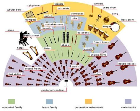 orchestral panning cheat sheet - been using this for years | Music ...