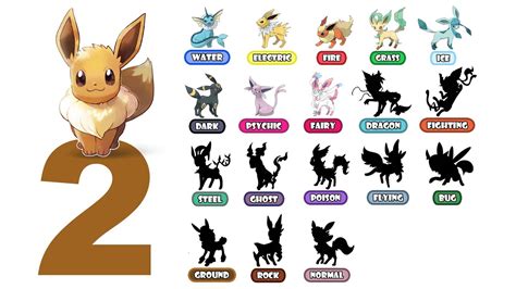 Eeveelutions All Types With Names