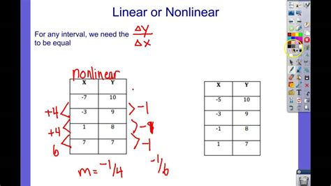 Linear Vs Nonlinear Equations Worksheet