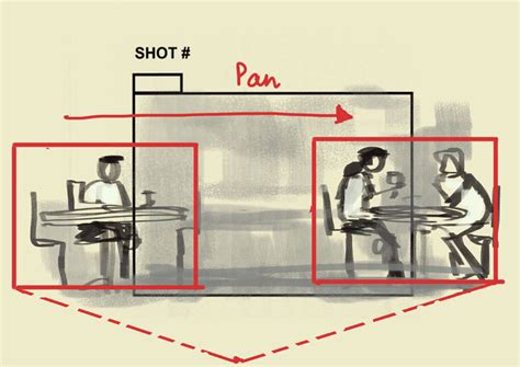 D'source Camera Movements | Storyboard Conventions | D'Source Digital Online Learning ...