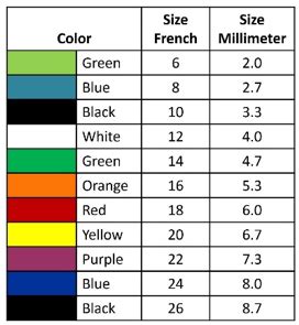 Foley Catheter Sizes Chart