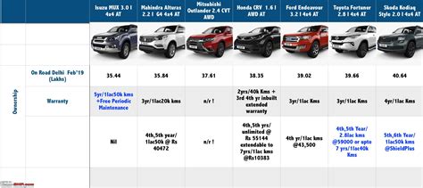 Suv Size Comparison Chart 2024 - Freda Jillian