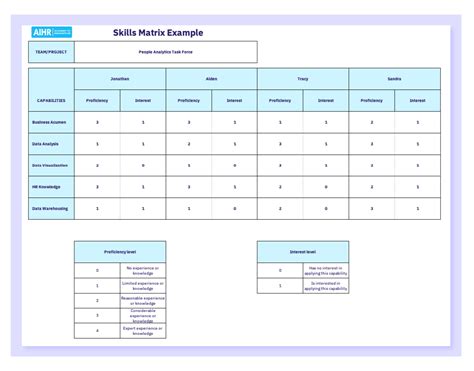 How To Create a Skills Matrix [FREE Excel Template] - AIHR