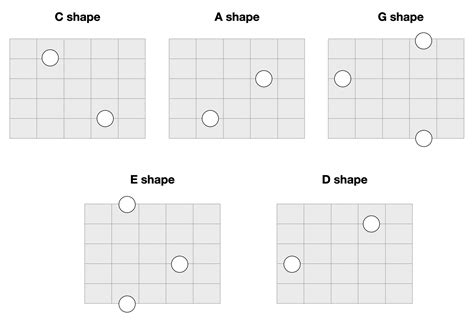 Caged system lesson