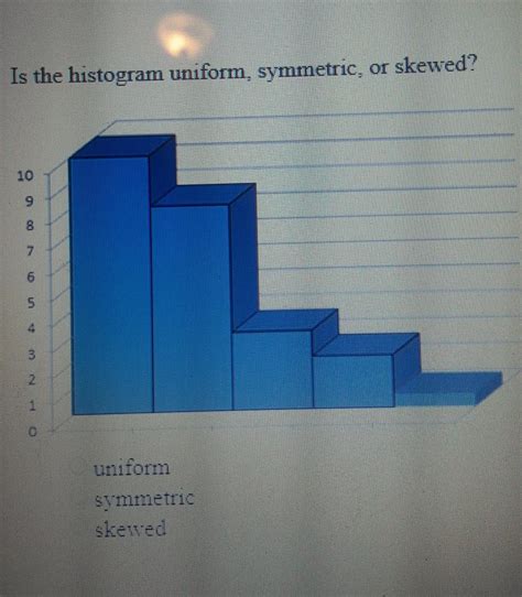 Is the Histogram Uniform Symmetric Or Skewed? - The Behind Science