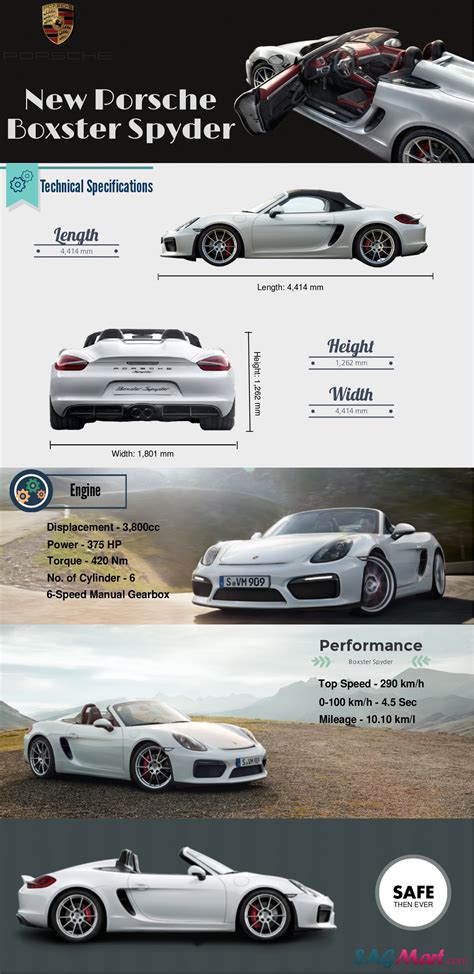 New Porsche Boxster Spyder Specification Sheet | SAGMart