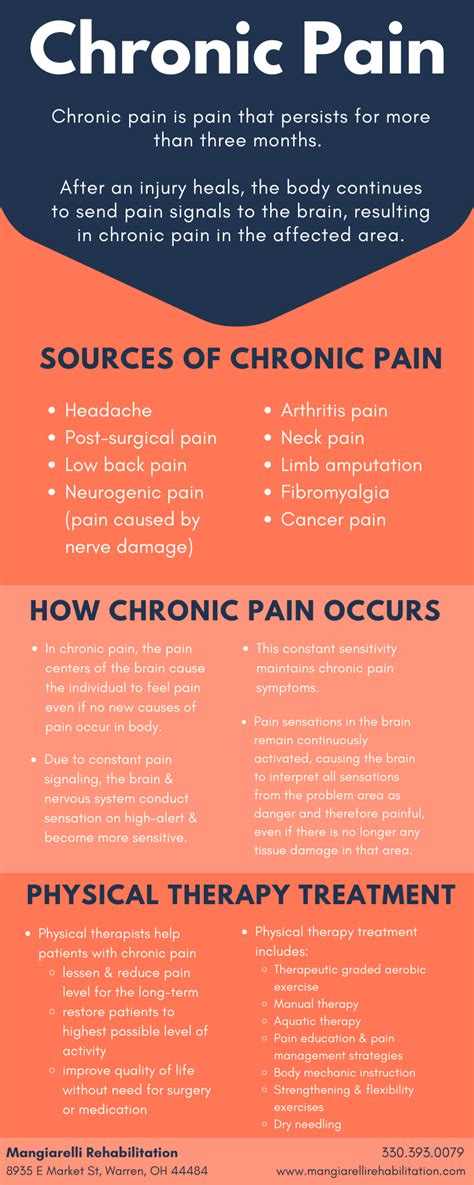 Chronic Pain Infographic-Mangiarelli Rehabilitation