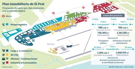 El Gobierno impulsa un gran centro empresarial en el aeropuerto de ...