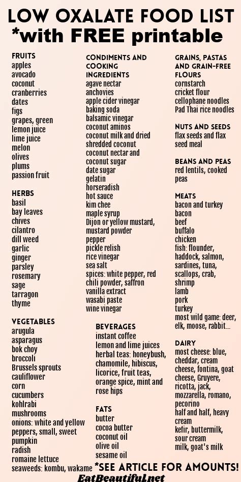 Low Oxalate Food List (with FREE Printable PDF) - Eat Beautiful