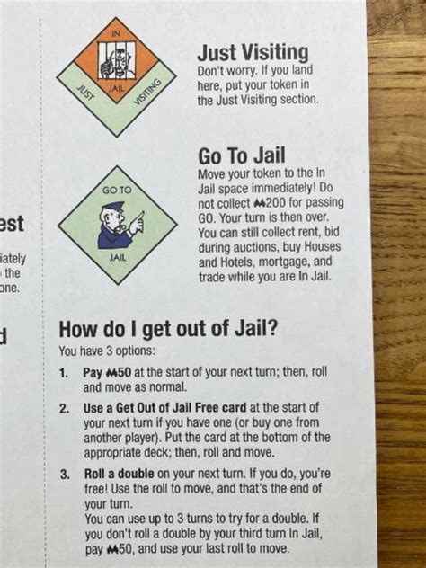 Monopoly Jail Rules Explained - Monopoly Land