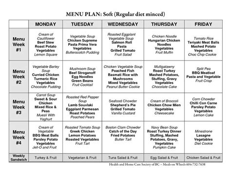 Lose Weight With Rujuta Diwekar's 8 Meal Plan Options For All Kinds Of People - Rujuta diwekar ...