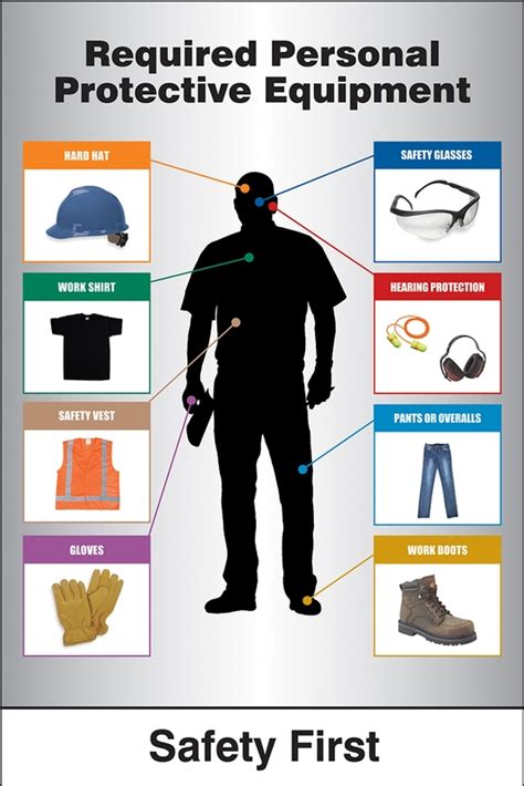 Required Personnel Protective Equipment Construction Site PPE-ID™ Sign PPE505