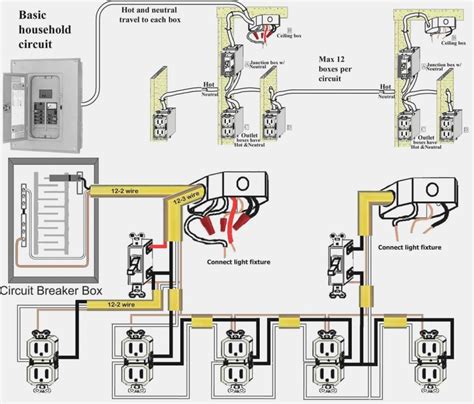 Home Wiring Basics With Illustrations