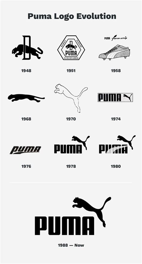 The Origins of Jumping Cat in Puma Logo — The Designest