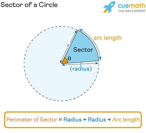 Perimeter Of A Circle Formula