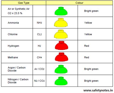 Compressed Gas Cylinder Color Code Chart - Infoupdate.org