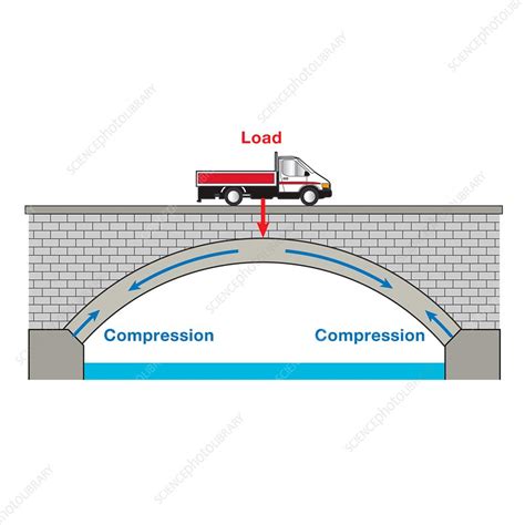 Arch Bridge Force Diagram