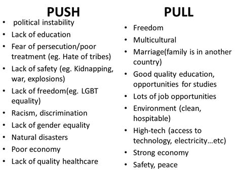 List Of Push And Pull Factors