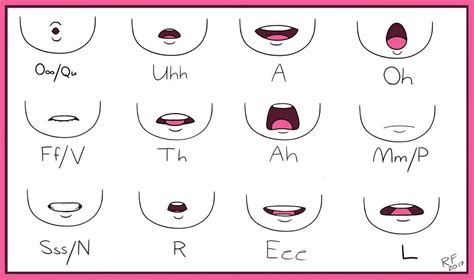 Mouth Chart by https://www.deviantart.com/angellux13 on @DeviantArt | Cartoon drawings, Drawing ...