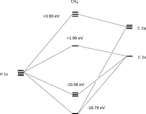 10+ Ch4 Molecular Orbital Diagram - KeanSheher