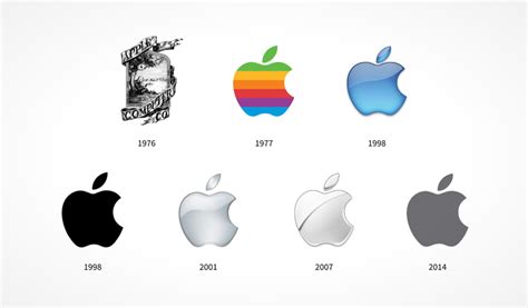 Top 10 Company Logos of the World's Richest Brands