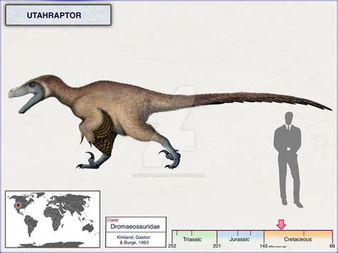 Utahraptor by cisiopurple on DeviantArt