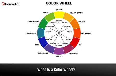 What Is a Color Wheel?