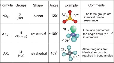 Cf4 molecular geometry - studentxoler