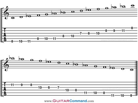 Natural Minor Scale Guitar Patterns, TAB & Notation: Diagrams & Lesson