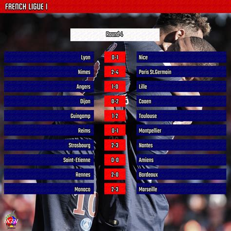 Ligue 1 Standings - France Ligue 1 Table Standing 2018 | Awesome Home ...