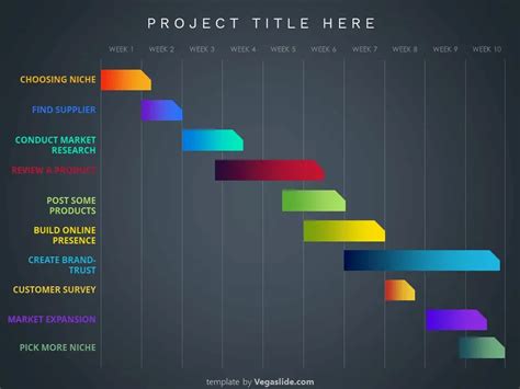 10-item Gantt Chart PowerPoint Template - Vegaslide