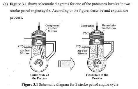 Four Cycle Engine Diagram