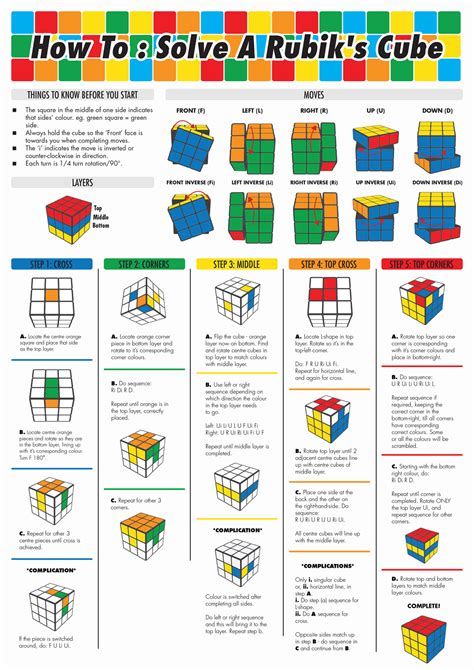 Rubik's Cube Printable Instructions