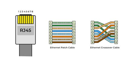 13+ Cat6 Cable Color Code | SamishtiLowrie