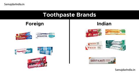 Indian Own Toothpaste Brands - SamajdarIndia.Com