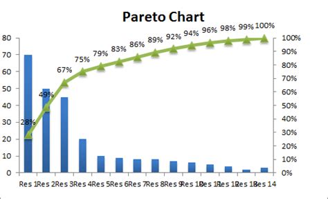 How To Construct A Pareto Chart In Excel - Chart Walls