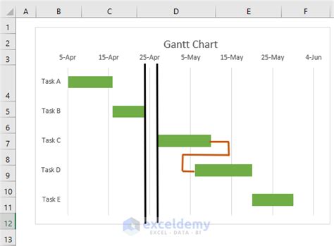 How to Show Dependencies in an Excel Gantt Chart (2 Easy Methods)