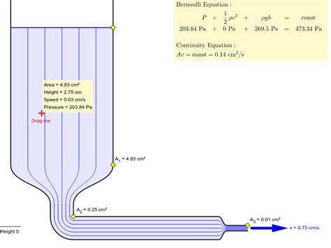 Continuity Equation Fluid Mechanics - It is particularly simple and ...