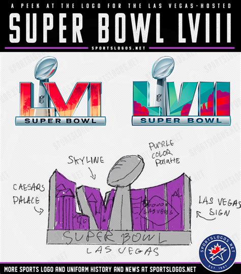 Nfl Super Bowl 2024 Logo Change - Manya Ruperta