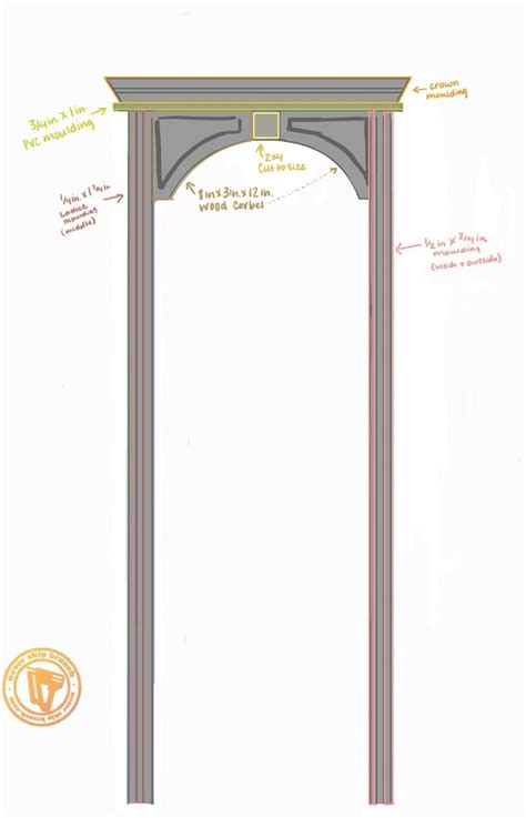 modern door trim: diy doorway trim with crown moulding + add arches using corbels! | NEVER SKIP ...