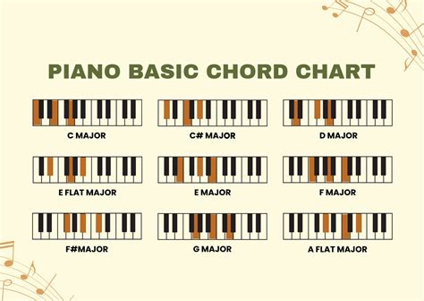 Piano Chords For Beginners