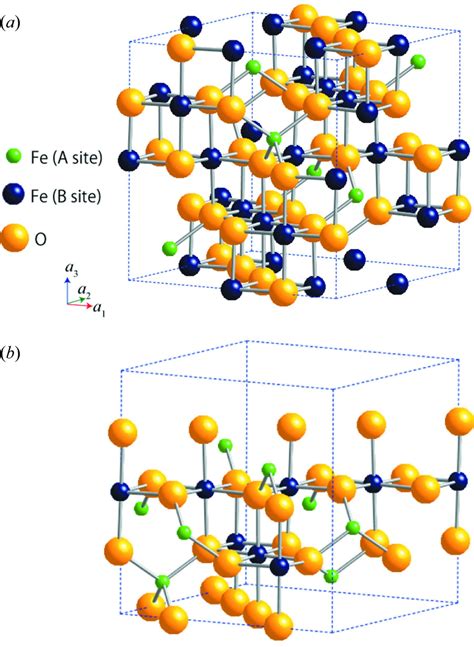 Magnetite Structure