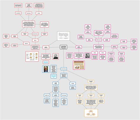 Cognitive Map - Psychology 12