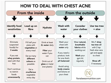 Chest Acne Causes: Natural Solutions (2021) | Fiona Lawson