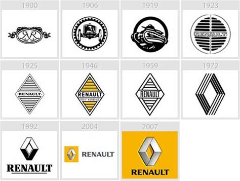 Vintage Renault Logo - LogoDix