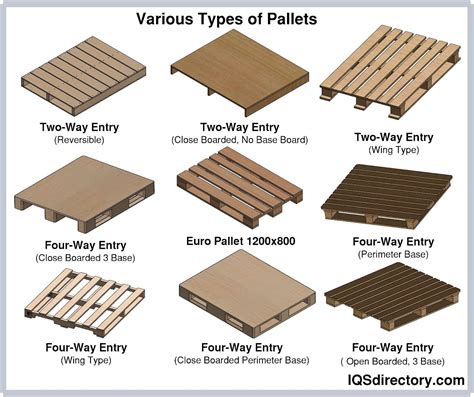 Shipping Pallet: What Is It? How Is It Used? Types Of, Sizes