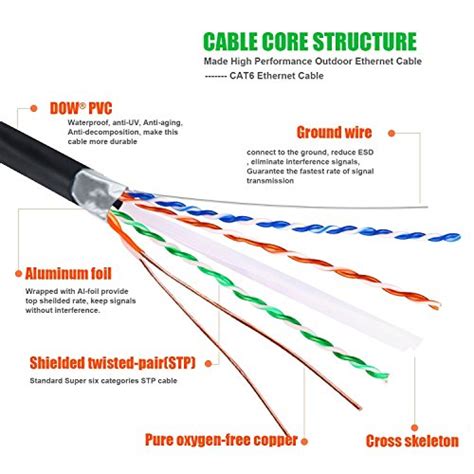 Outdoor Ethernet 10ft Cat6 Cable, IMONTA Shielded Grounded UV Resistant ...